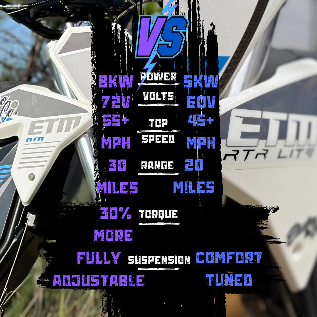 Electro & Co. ETM RTR Lite - The Affordable 110 Killer