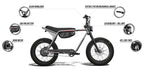 ZX (Core) - Legacy Super73 Electric Bike