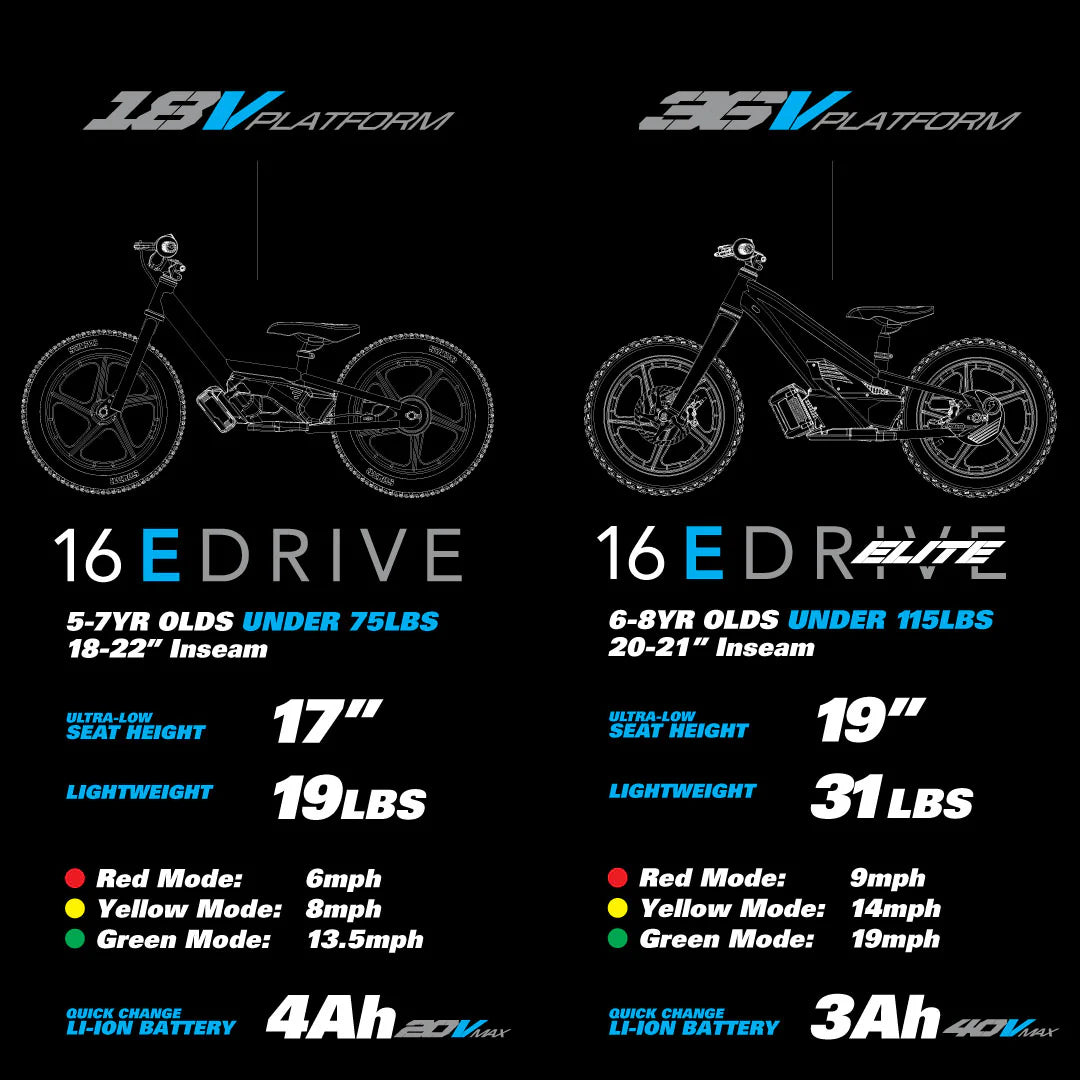 STACYC 16eDRIVE Elite 36V Ebike