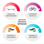 Loaded Skateboards Tangent Complete