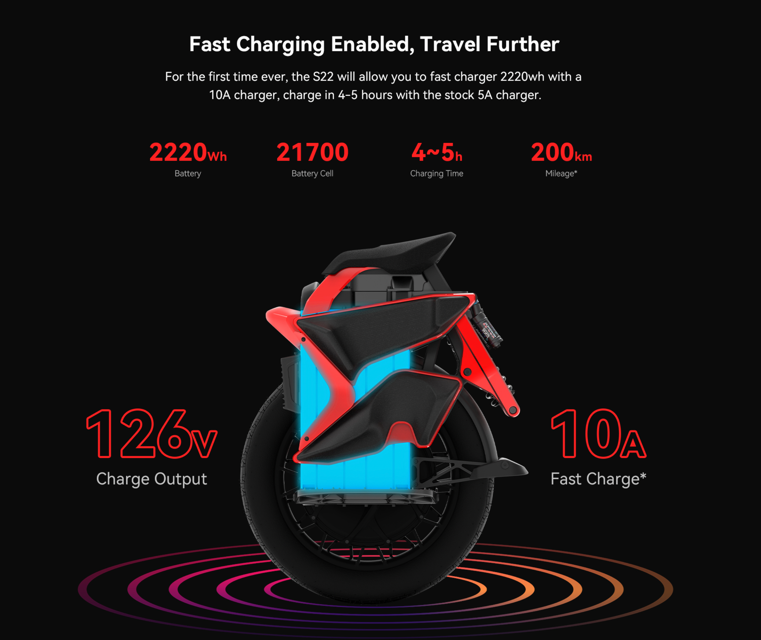 Kingsong S22 - Electric Unicycle
